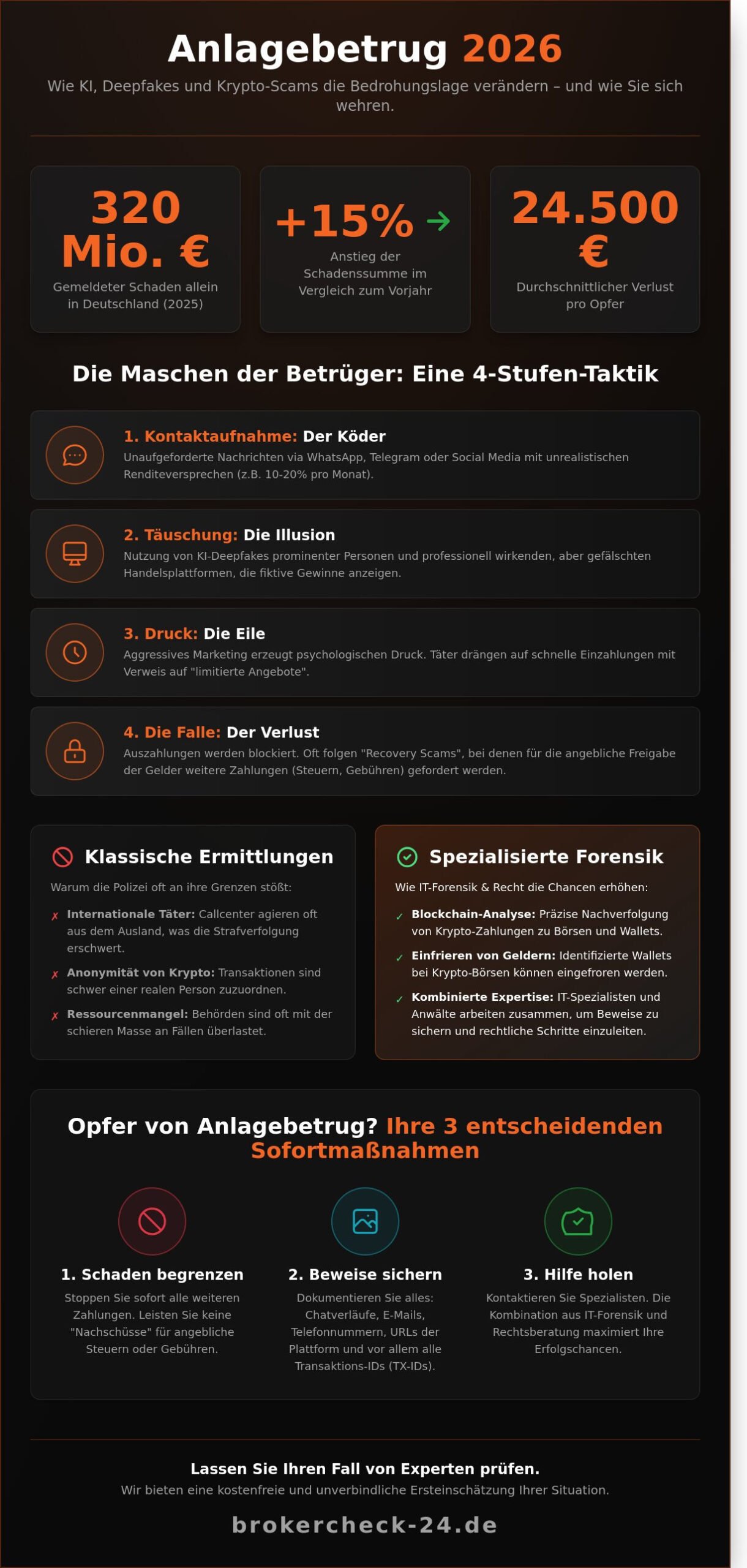 Anlagebetrug 2026: Wie Sie Betrug erkennen und Ihr Geld zurückfordern