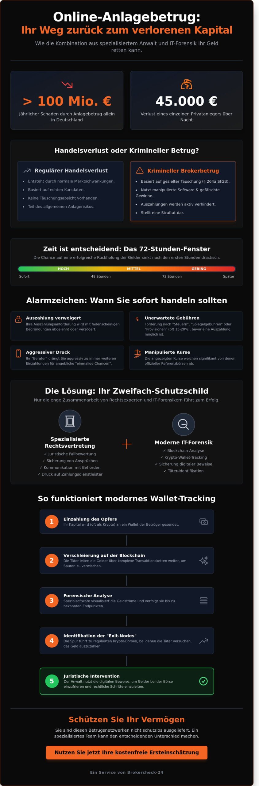 Anwalt für Brokerbetrug: So sichern Sie Ihr Recht und Ihr Kapital 2026