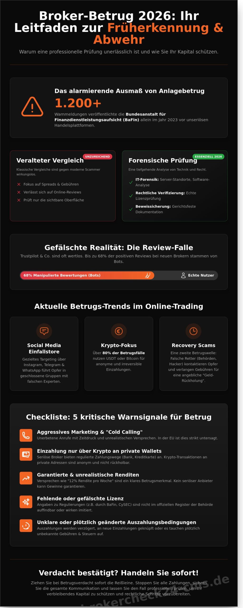 Broker prüfen lassen: So entlarven Sie Betrugsmaschen und sichern Ihr Kapital