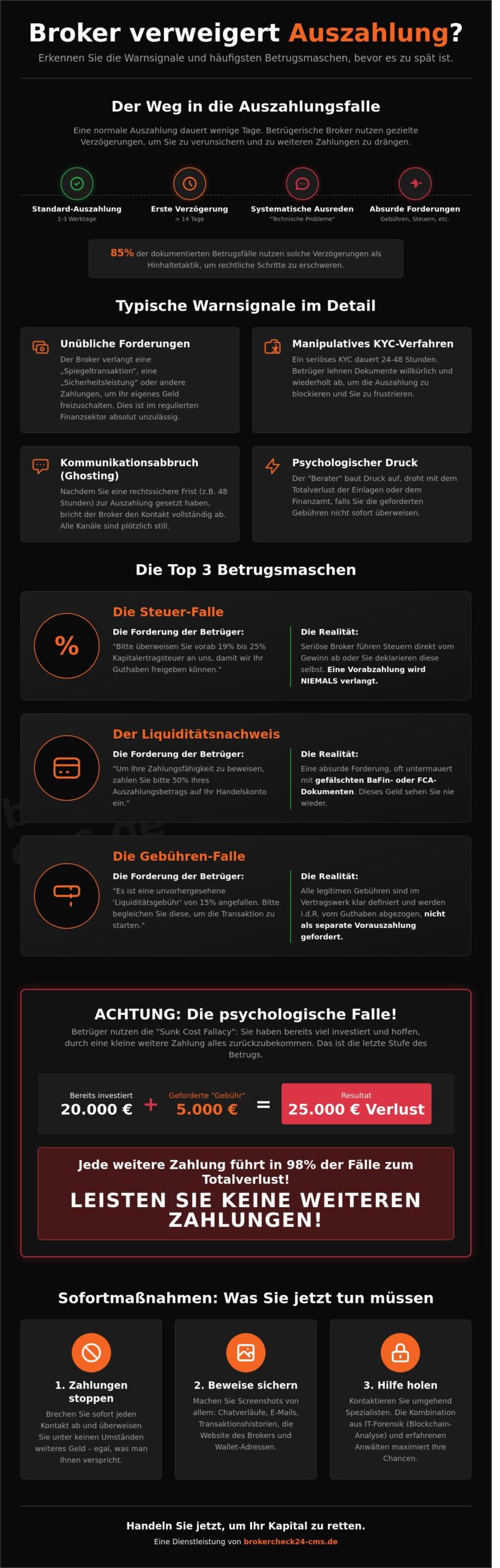 Broker verweigert Auszahlung: So fordern Sie Ihr Geld rechtssicher zurück