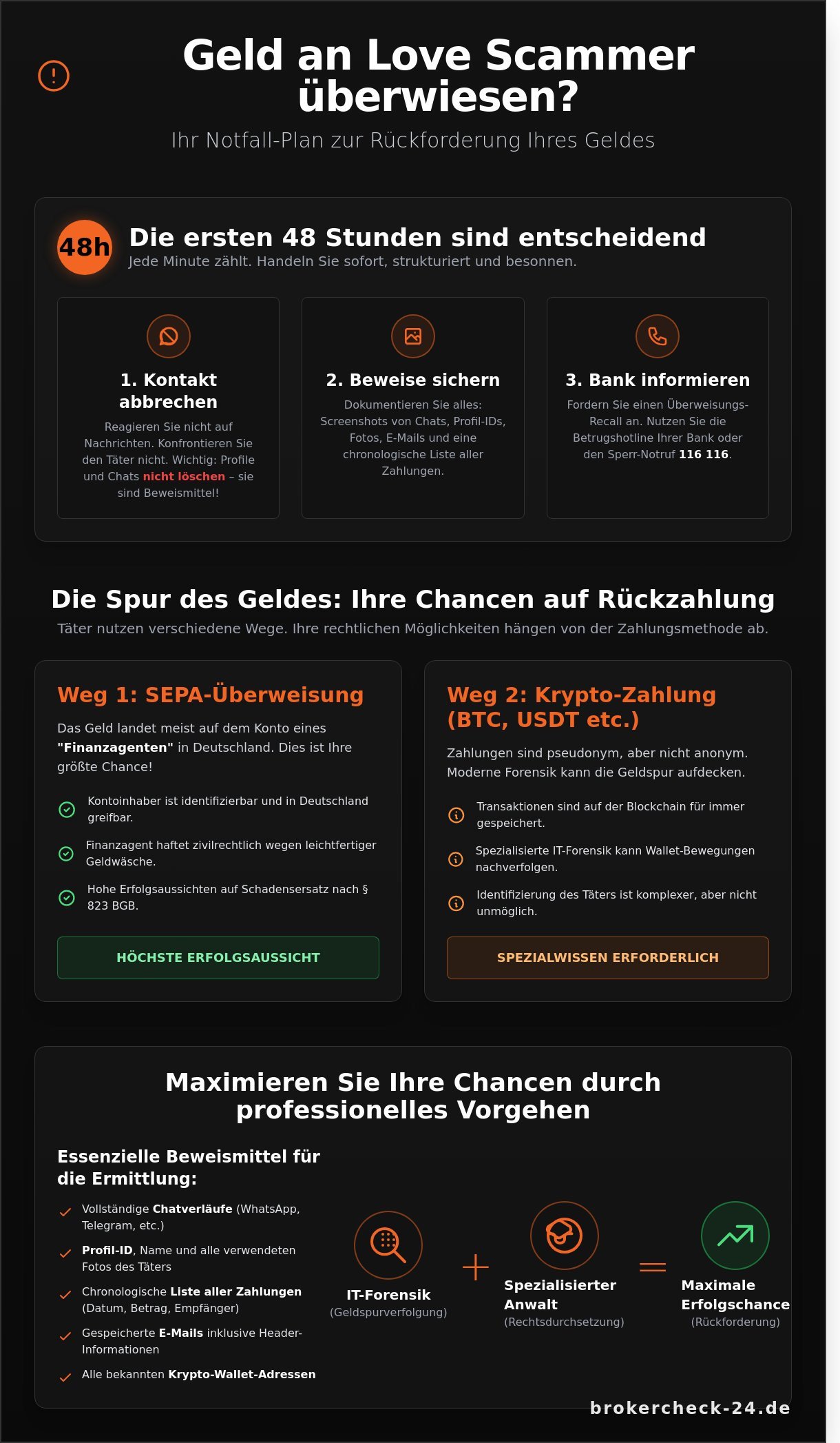 Geld an Love Scammer überwiesen? Ihr Leitfaden zur Schadensbegrenzung 2026