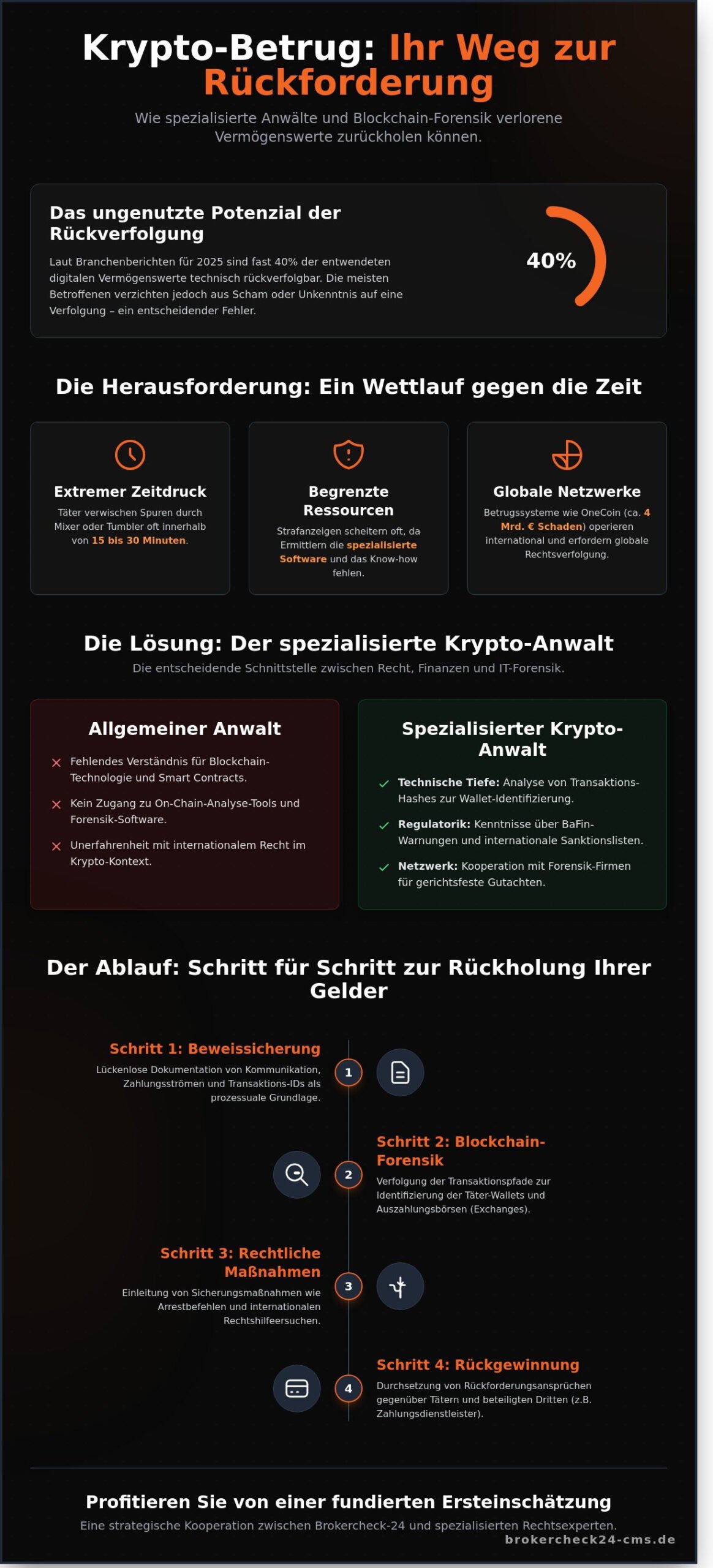 Krypto Betrug Anwalt: So finden Sie die richtige juristische Hilfe zur Geld-Rückholung (2026)
