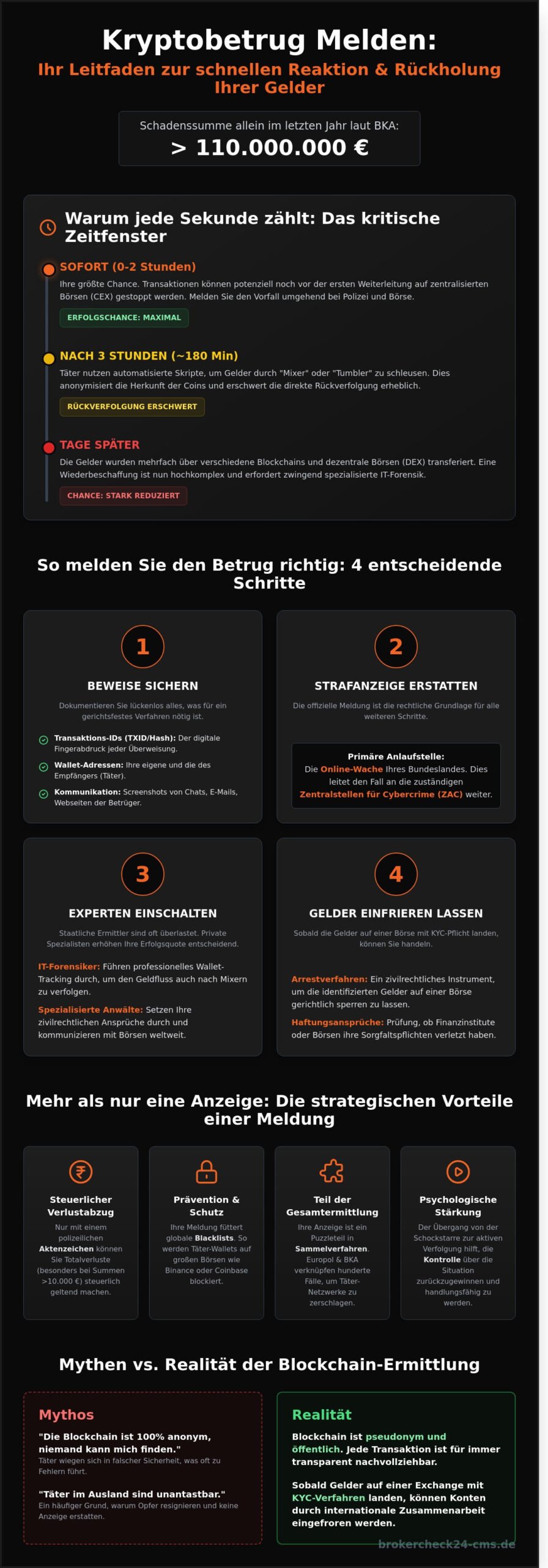 Kryptobetrug melden: Schritt-für-Schritt-Anleitung zur Beweissicherung und Anzeige 2026