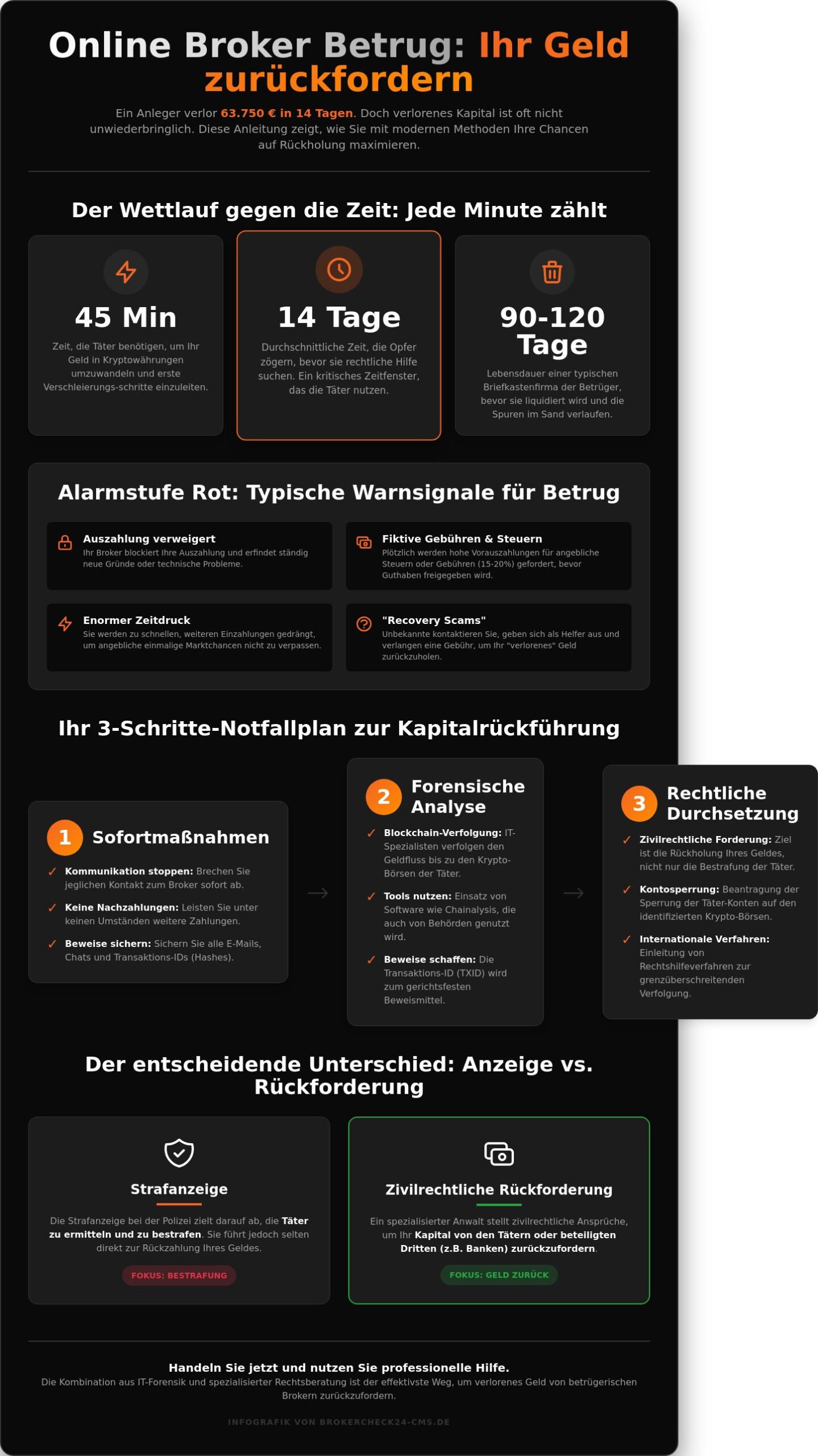 Online Broker Betrug: So fordern Sie Ihr Geld 2026 erfolgreich zurück