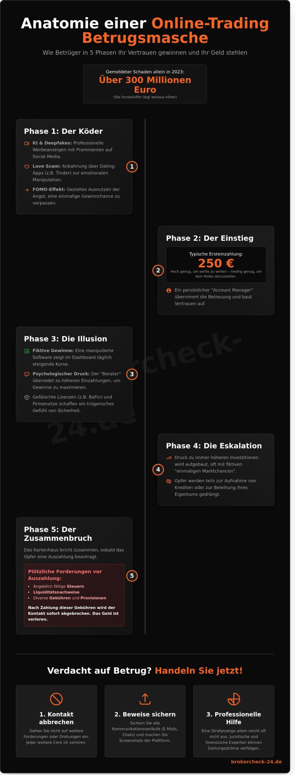 Online Trading Betrugsmasche: So erkennen und wehren Sie sich 2026