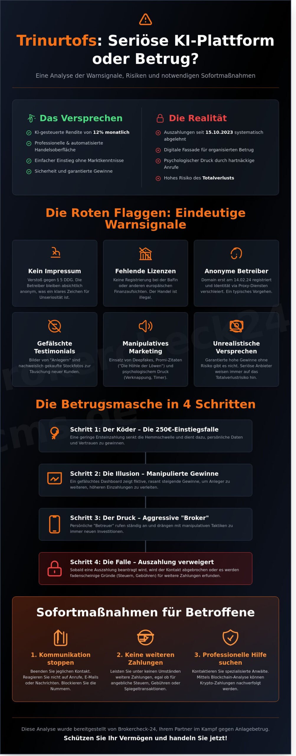Trinurtofs seriös oder nicht? Warnung vor betrügerischen Trading-Plattformen
