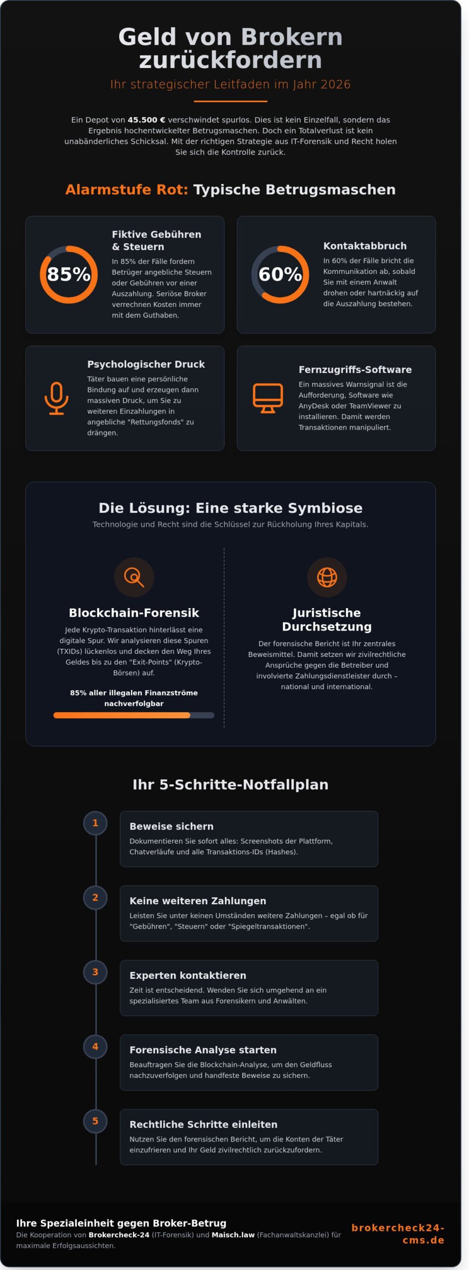 Geld zurück von Broker: So fordern Sie Ihr Kapital 2026 erfolgreich zurück