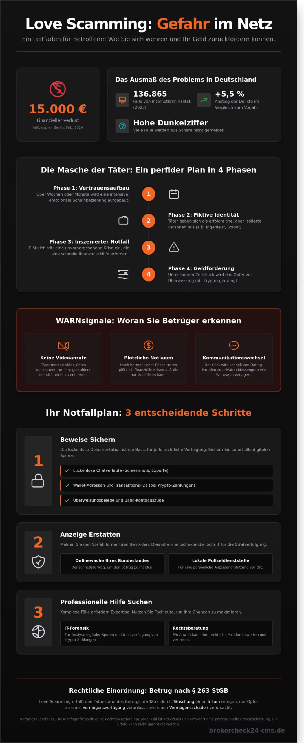 Love Scamming: Anzeige erstatten und rechtliche Schritte einleiten