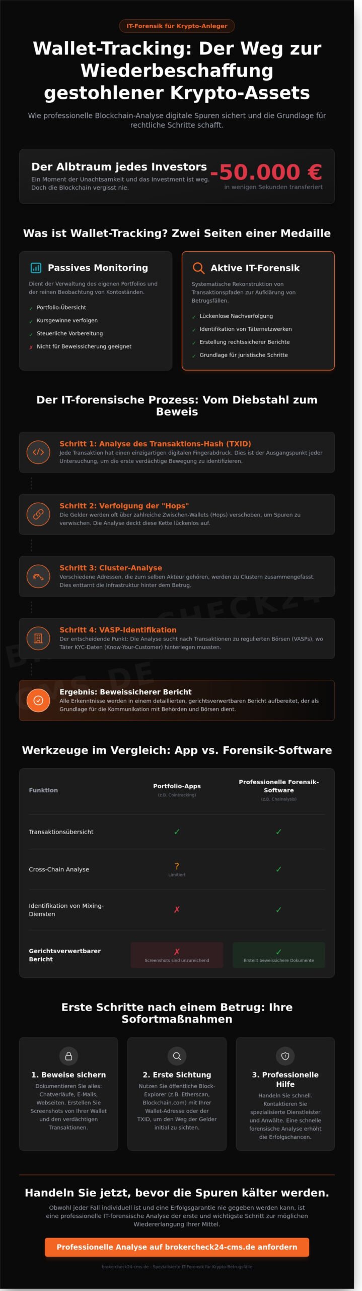 Wallet-Tracking 2026: Transaktionspfade auf der Blockchain rechtssicher verfolgen