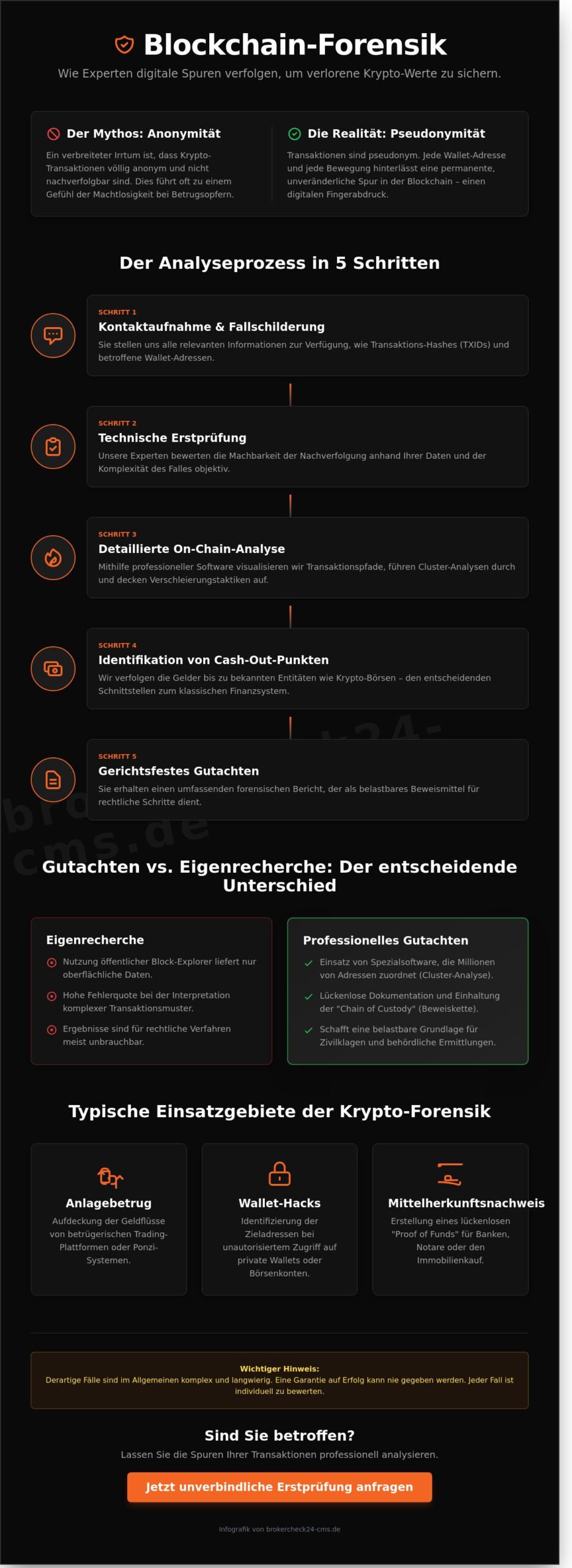 Blockchain-Forensik 2026: Kryptowährungen nachverfolgen und Beweise sichern