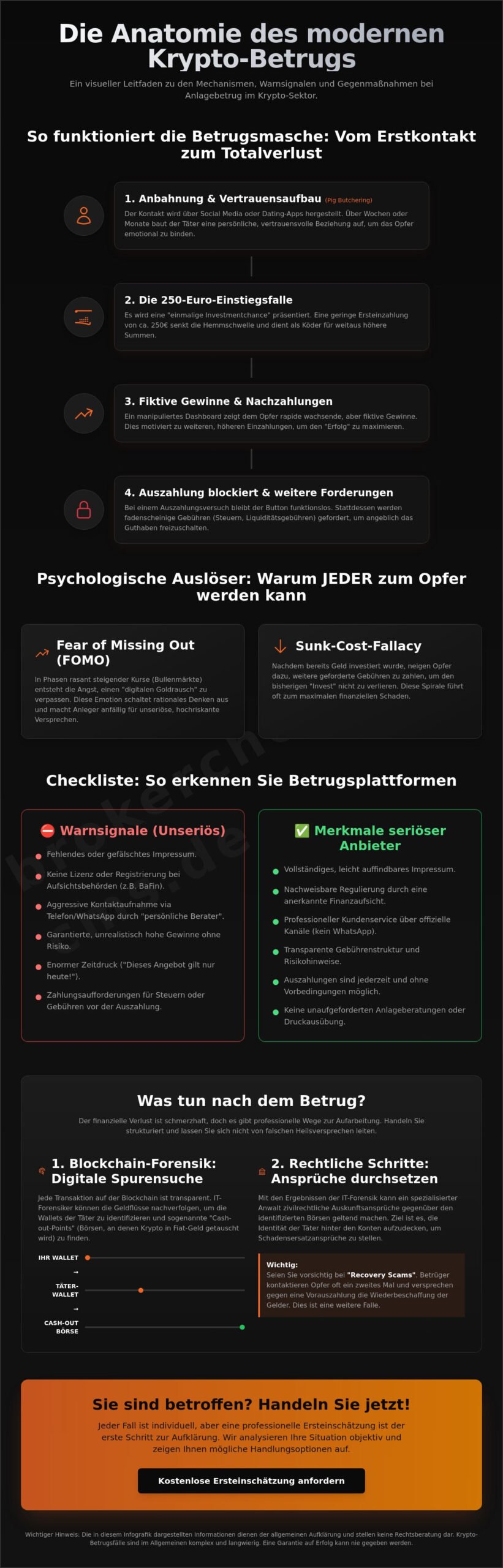 Krypto-Betrug 2026: Methoden erkennen und rechtliche Möglichkeiten prüfen